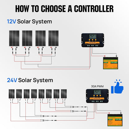400W Solar Panel Kit, 18V Monocrystalline Modules for Off-Grid Power, 12V Battery Charging for Home, RV, Boat