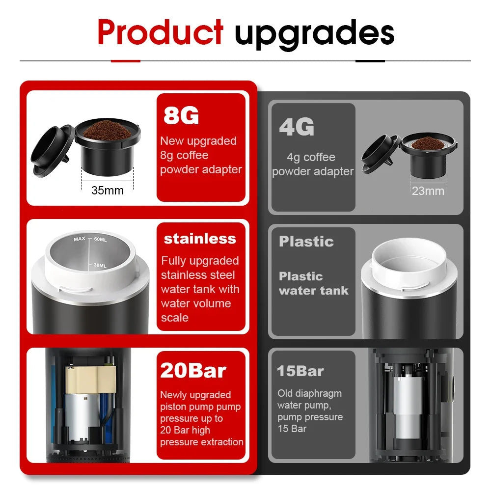 Wireless Electric Portable Espresso Machine, 20Bar 3-in-1 Coffee Maker for Nespresso Capsules, Ground Coffee, Travel