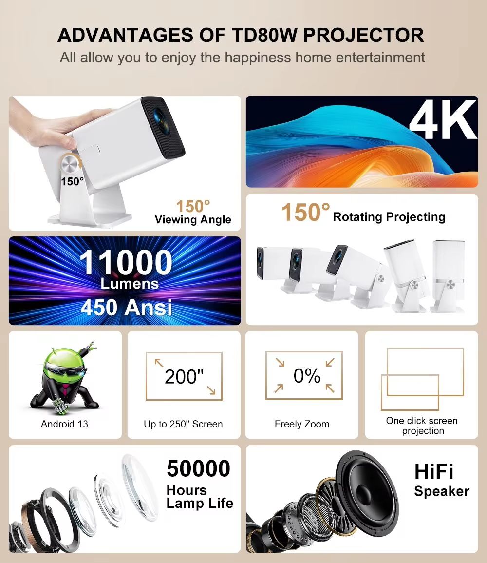 ThundeaL TD80W 4K Full HD Projector  Android WiFi Portable Home Theater With 3D Support For Movies  4