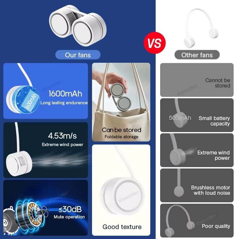 Portable Foldable Neck Fan  Rechargeable 1600mAh USB Personal Cooling Fan For Sports Travel  Outdoo 1