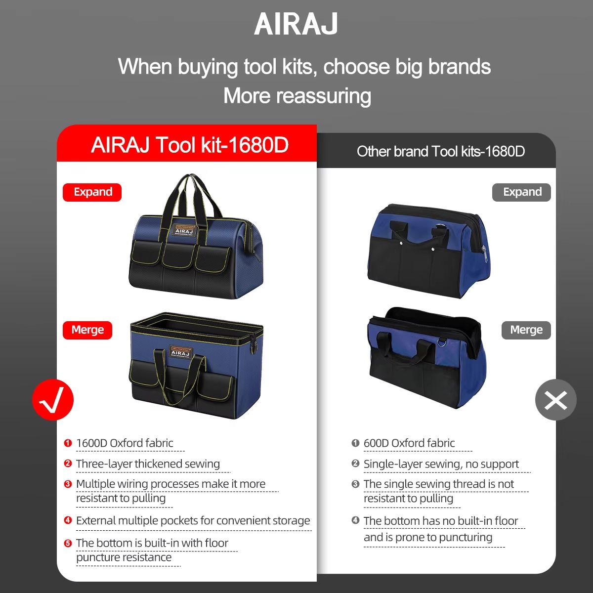 AIRAJ 1680D Oxford Electrician Tool Bag  Waterproof HeavyDuty HighCapacity Storage Organizer 1