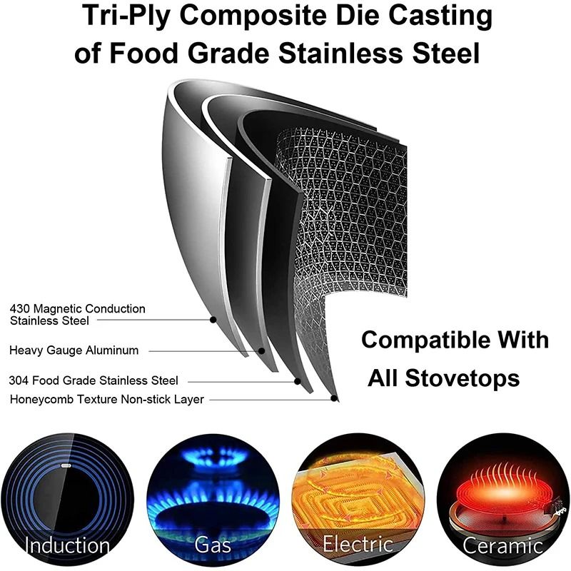Stainless Steel Nonstick Honeycomb Frying Pan With Induction Cooktop Compatibility 3