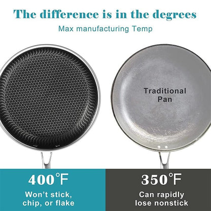 Stainless Steel Nonstick Honeycomb Frying Pan With Induction Cooktop Compatibility 4