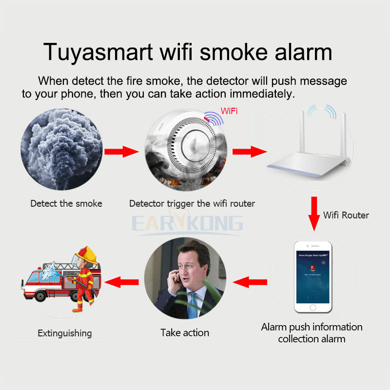 Tuya WiFi Smoke Alarm Fire Protection Smart Smoke Detector Smokehouse Combination Fire Alarm Home S 4