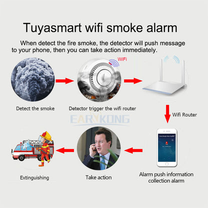 Tuya WiFi Smoke Alarm Fire Protection Smart Smoke Detector Smokehouse Combination Fire Alarm Home S 4