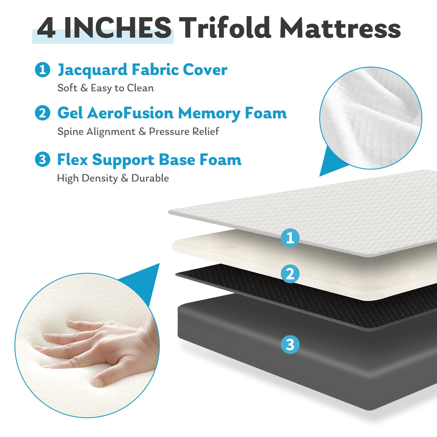 Three Fold Portable Floor Bed CertiPURUS Certified Foldable Mattress For Travel Camping Yoga Guests 1