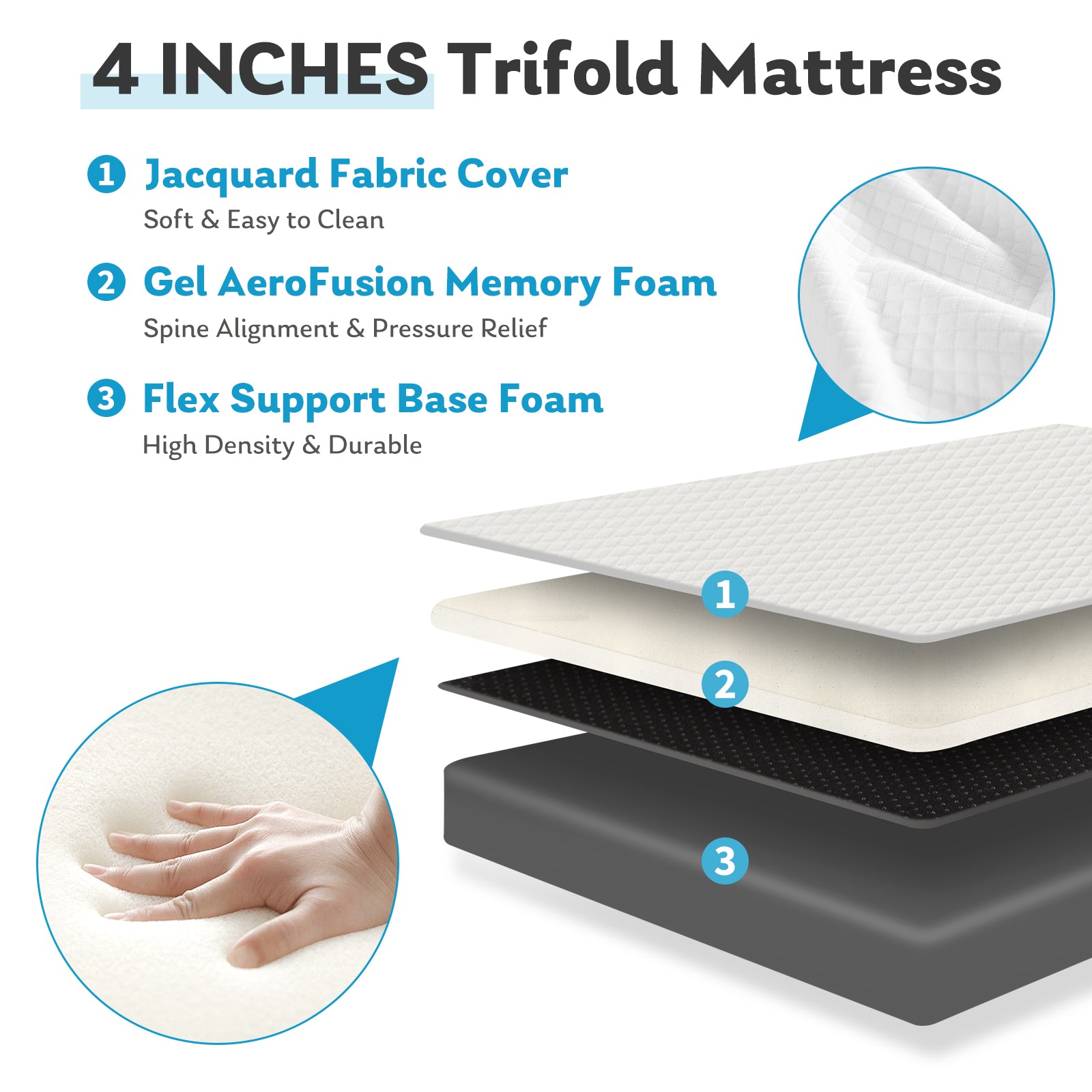 Three Fold Portable Floor Bed CertiPURUS Certified Foldable Mattress For Travel Camping Yoga Guests 1