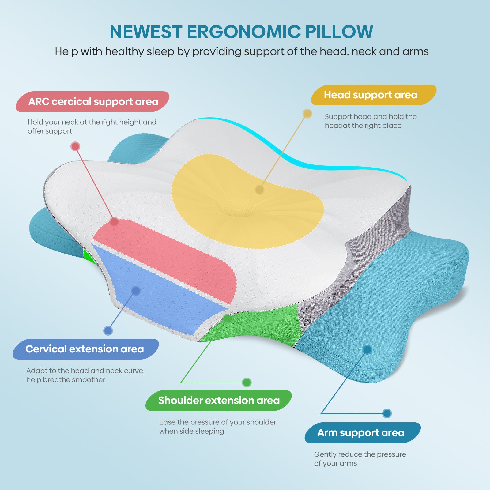 Relaxing Cervical Pillow  Orthopedic Ergonomic Memory Foam For Neck Pain Relief  Odorless  Breathab 2