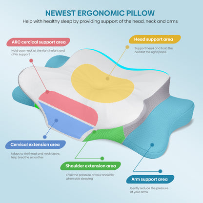 Relaxing Cervical Pillow  Orthopedic Ergonomic Memory Foam For Neck Pain Relief  Odorless  Breathab 2