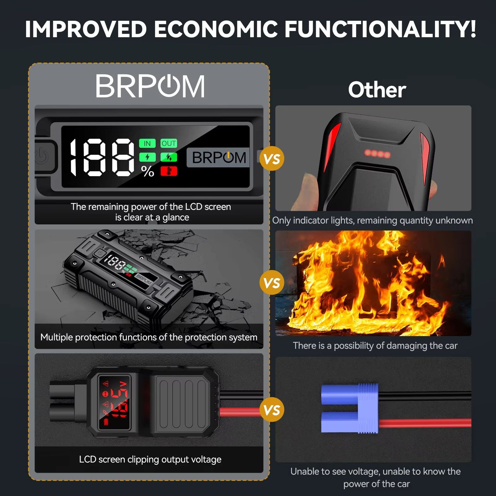 HighPower Car Jump Starter 3000A4000A5000A  Portable Battery Booster  Emergency Power Bank For 12V  3