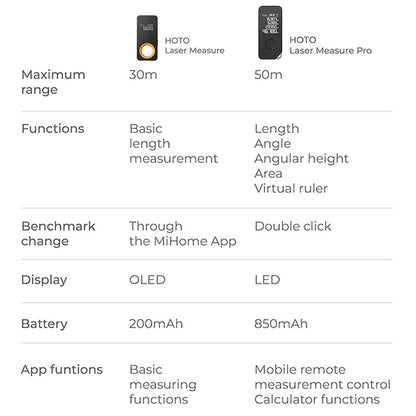HOTO Smart Laser Measure Pro, Rechargeable Laser Ruler with LED Display, Intelligent Digital Laser Tape Measure & Range