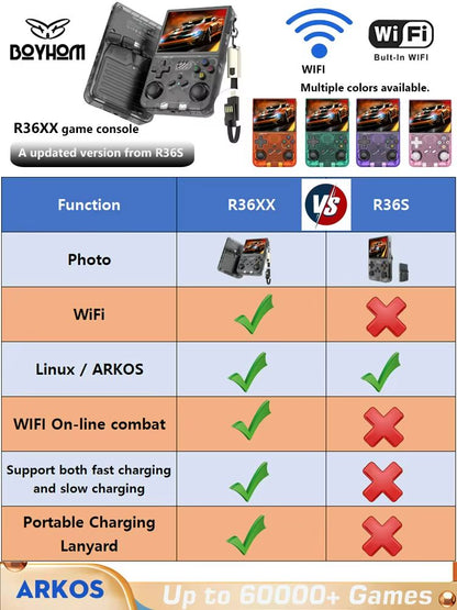 Retro Handheld Game Console R36XX  35 IPS Screen Portable Video Player With WiFi  ArkOS System 1
