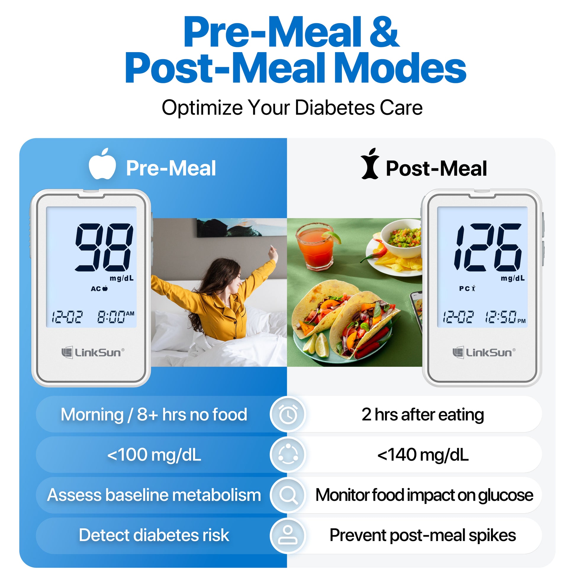 LinkSun Blood Glucose Meter Kit Fast  Accurate Diabetes Testing Machine With Strips Lancets  Glucom 4