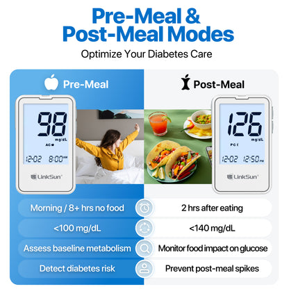 LinkSun Blood Glucose Meter Kit Fast  Accurate Diabetes Testing Machine With Strips Lancets  Glucom 4