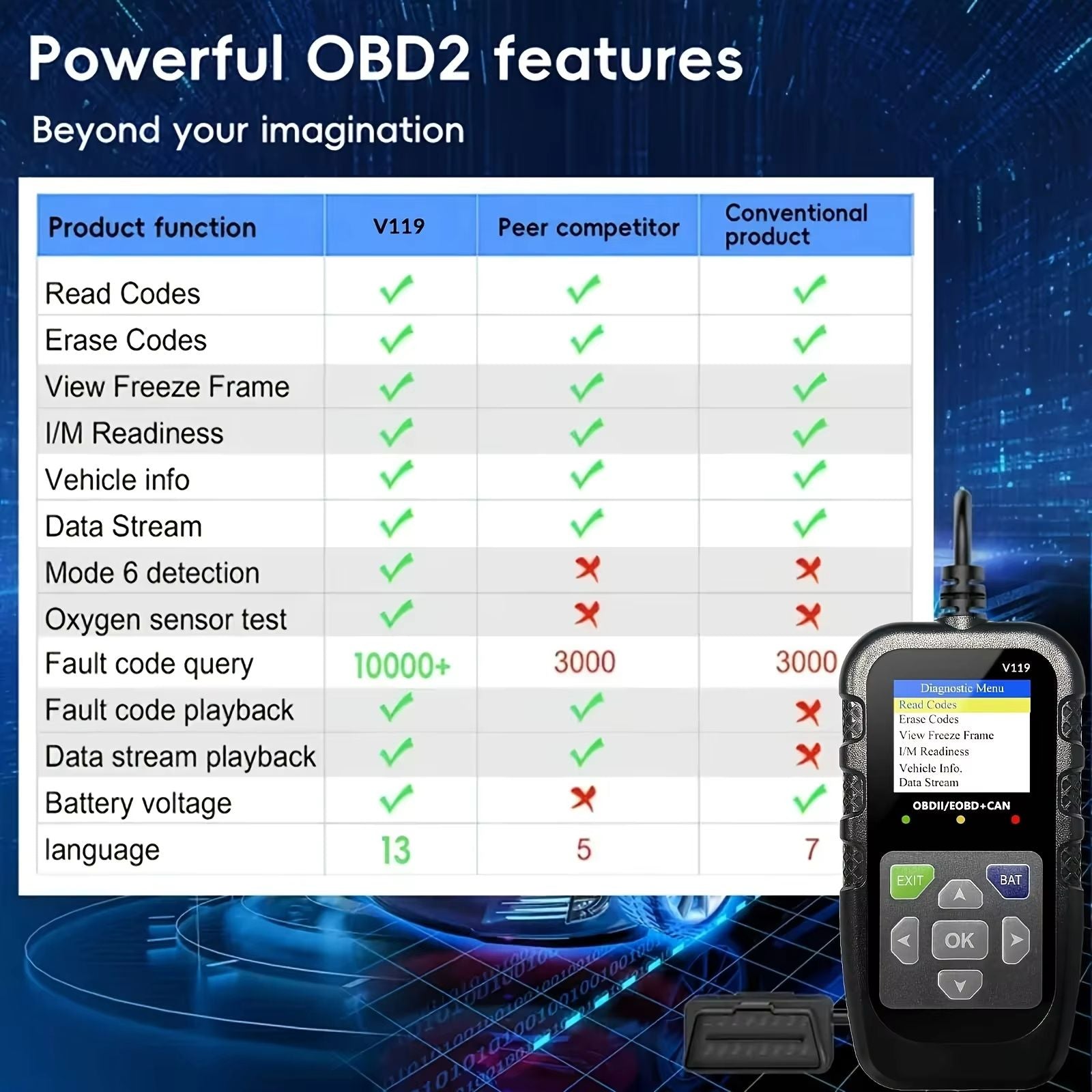 ProScan OBD2 Scanner With Voltage Tester  Engine Fault Code Reader  EOBD CAN Diagnostic Tool 2
