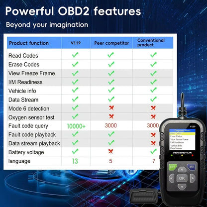 ProScan OBD2 Scanner With Voltage Tester  Engine Fault Code Reader  EOBD CAN Diagnostic Tool 2