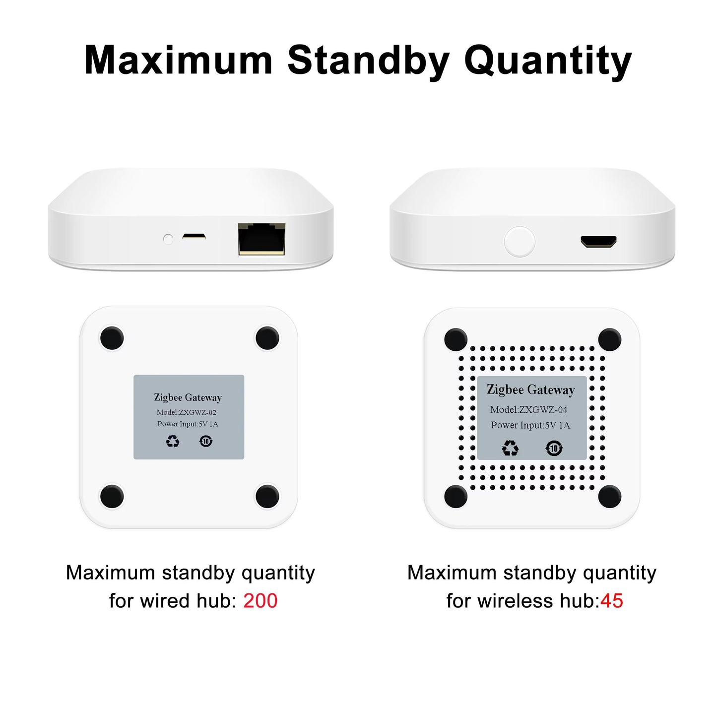 Tuya ZigBee 30 Smart Hub  Wireless  Wired Gateway Bridge For Alexa And Google Home 5