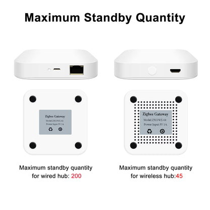 Tuya ZigBee 30 Smart Hub  Wireless  Wired Gateway Bridge For Alexa And Google Home 5