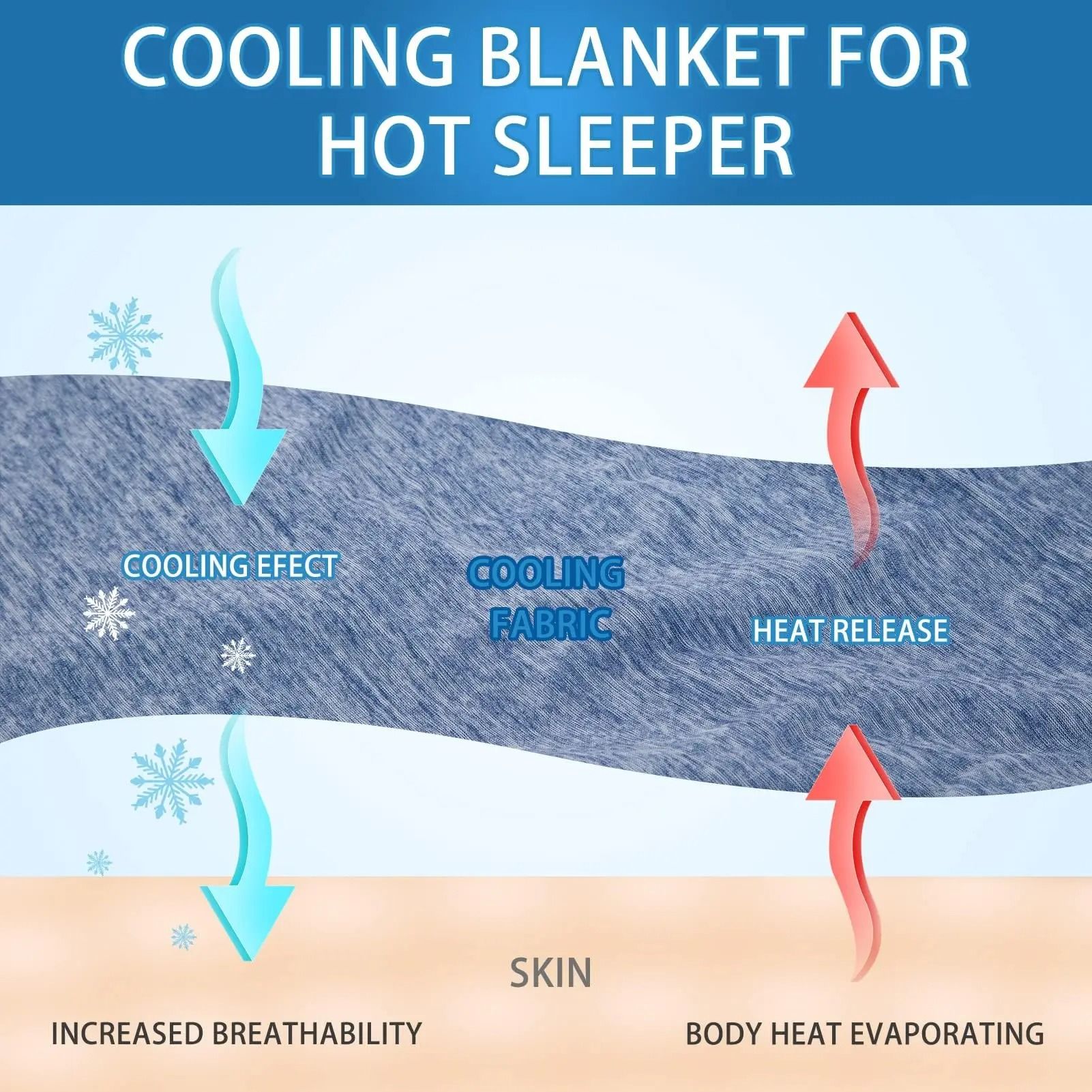 Cooling Blanket For Hot Sleepers Lightweight Summer Comfort 3