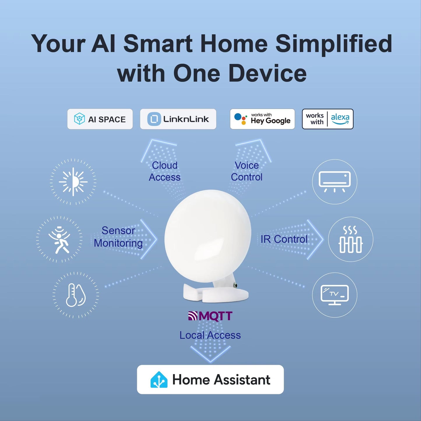 LinknLink EMotion Ultra 60GHz MmWave Smart Presence Sensor With WiFi Temperature Humidity And Home  1