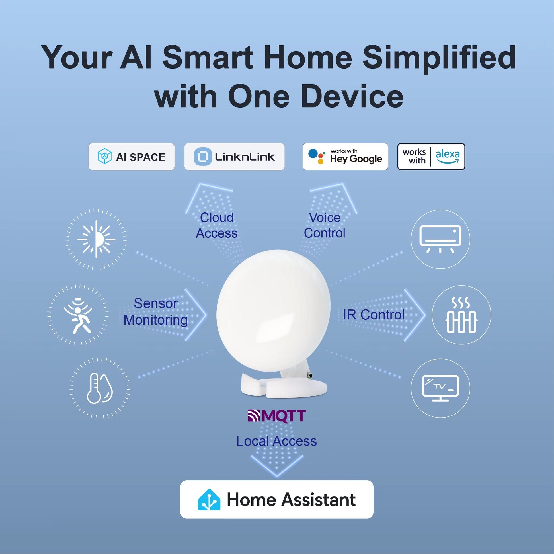 LinknLink EMotion Ultra 60GHz MmWave Smart Presence Sensor With WiFi Temperature Humidity And Home  1