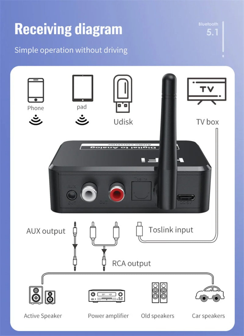 Analog Audio DAC Converter Adapter Digital SPDIF Optical Toslink To 35mm AUXRCA With Bluetooth 50 R 5