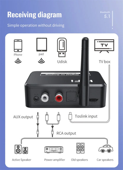 Analog Audio DAC Converter Adapter Digital SPDIF Optical Toslink To 35mm AUXRCA With Bluetooth 50 R 5