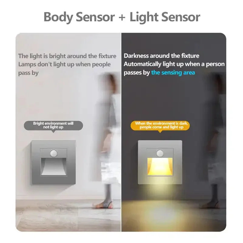 Motion Sensor Night Light AC 110V240V LED Recessed Staircase  Bedroom Wall Lamp With Auto OnOff Det 2