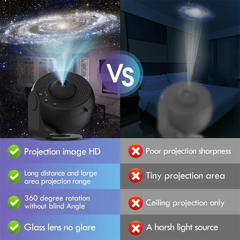 12in1 Planetarium Galaxy Projector With Starry Sky Films And Timer 3