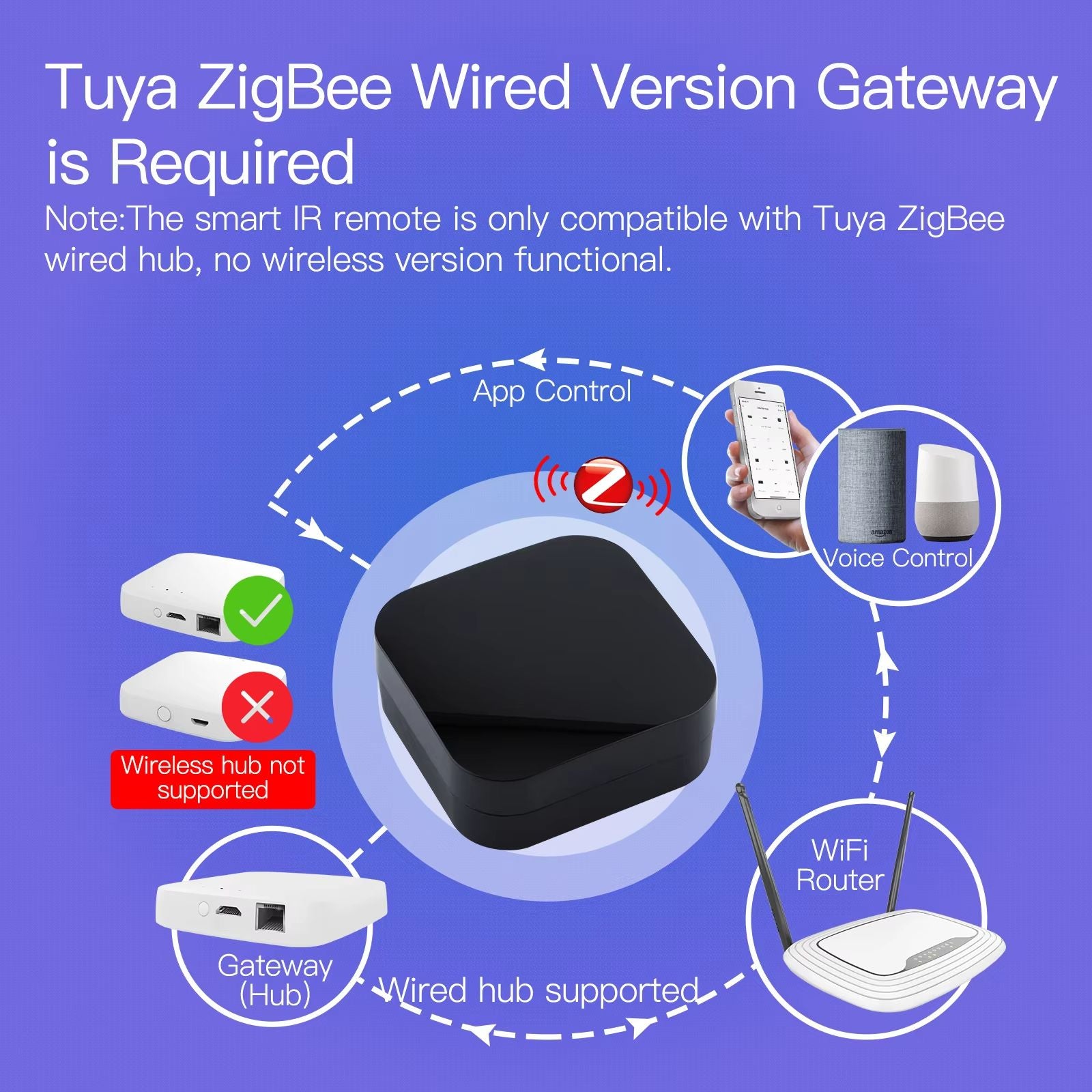 MOES Tuya ZigBee Smart IR Remote  Universal Infrared Remote Controller Compatible With Alexa And Go 1