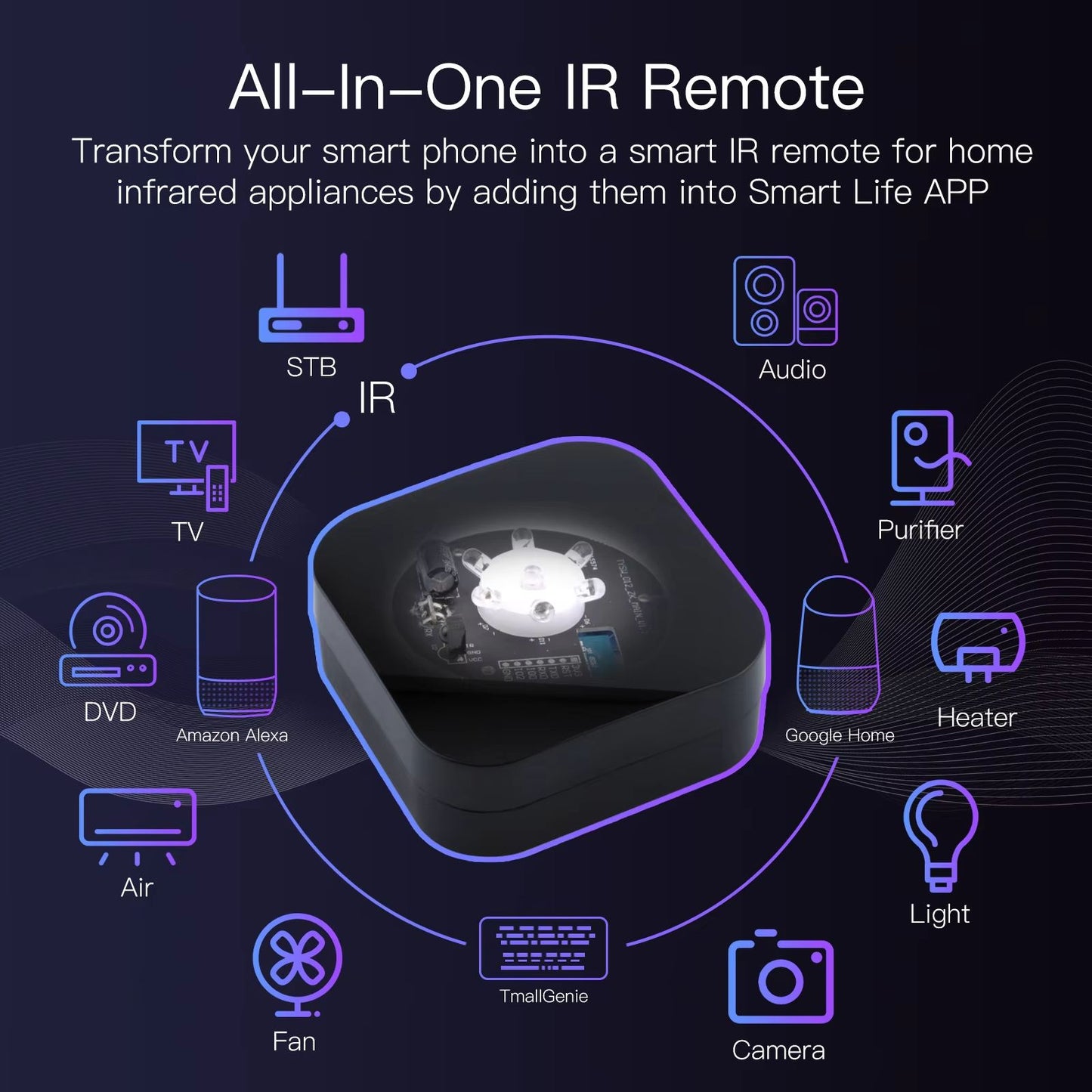 MOES Tuya ZigBee Smart IR Remote  Universal Infrared Remote Controller Compatible With Alexa And Go 2