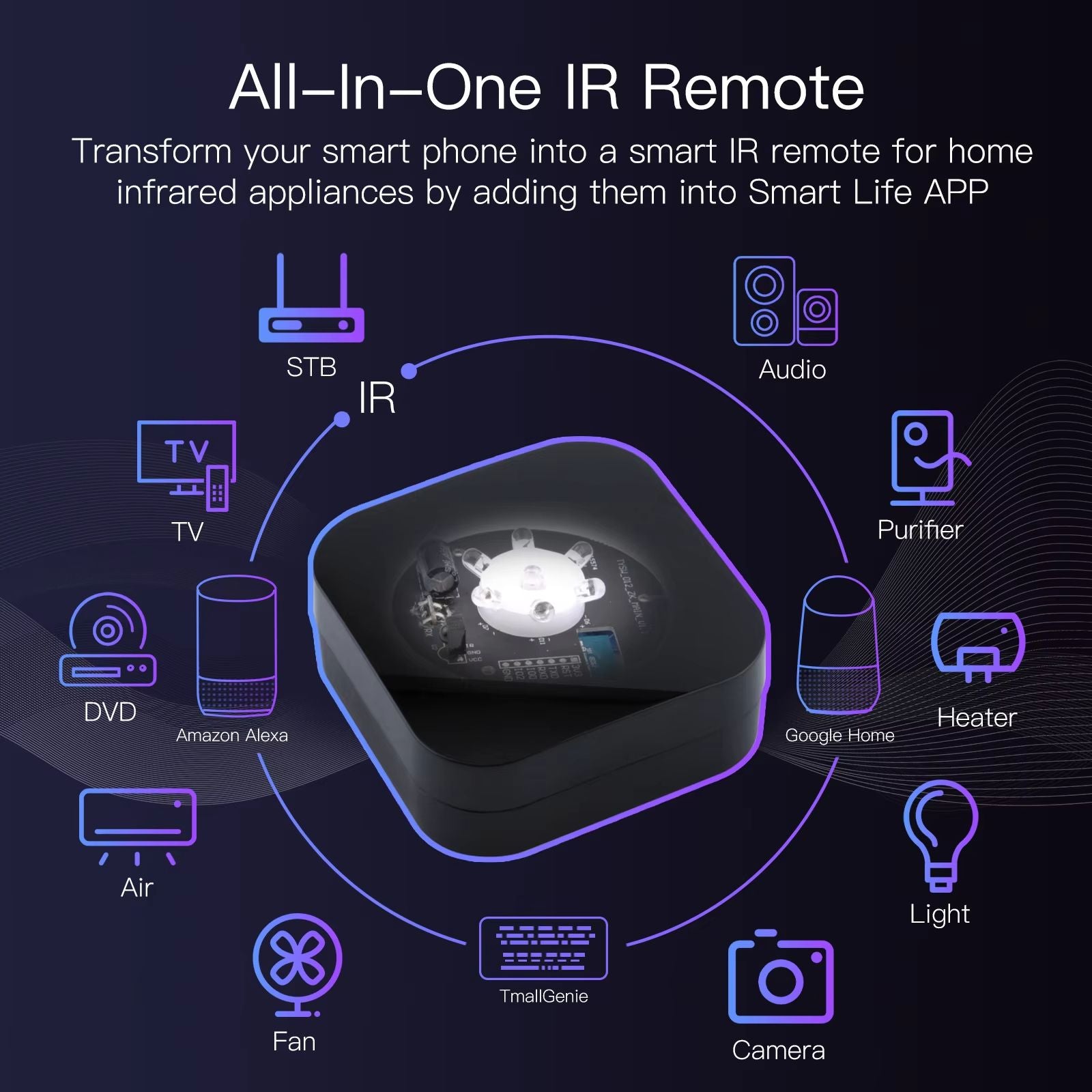 MOES Tuya ZigBee Smart IR Remote  Universal Infrared Remote Controller Compatible With Alexa And Go 2