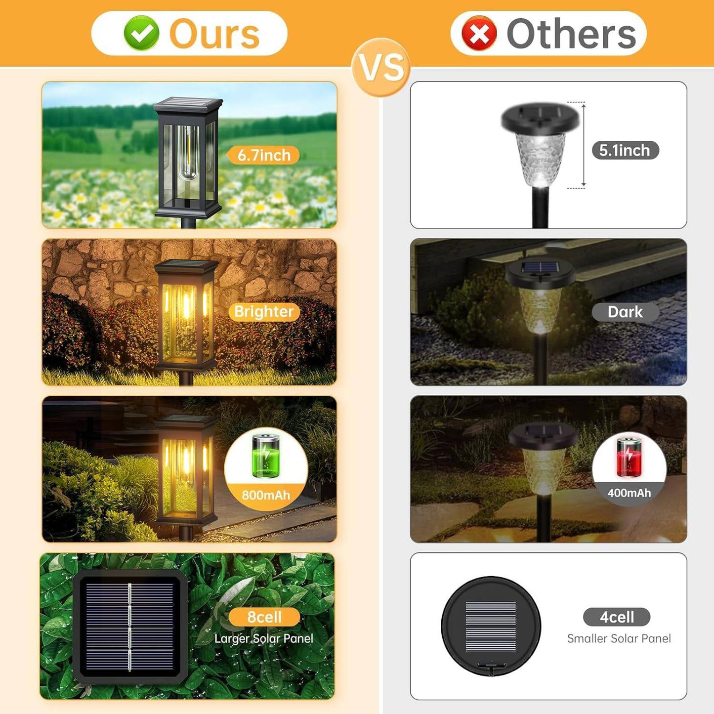 Solar Lights Warm White, Super Bright Outdoor Yard, Pathway & Garden Walkway Lights