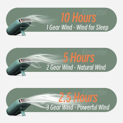 Portable Hanging Neck Fan USB Rechargeable Bladeless Cooler 2