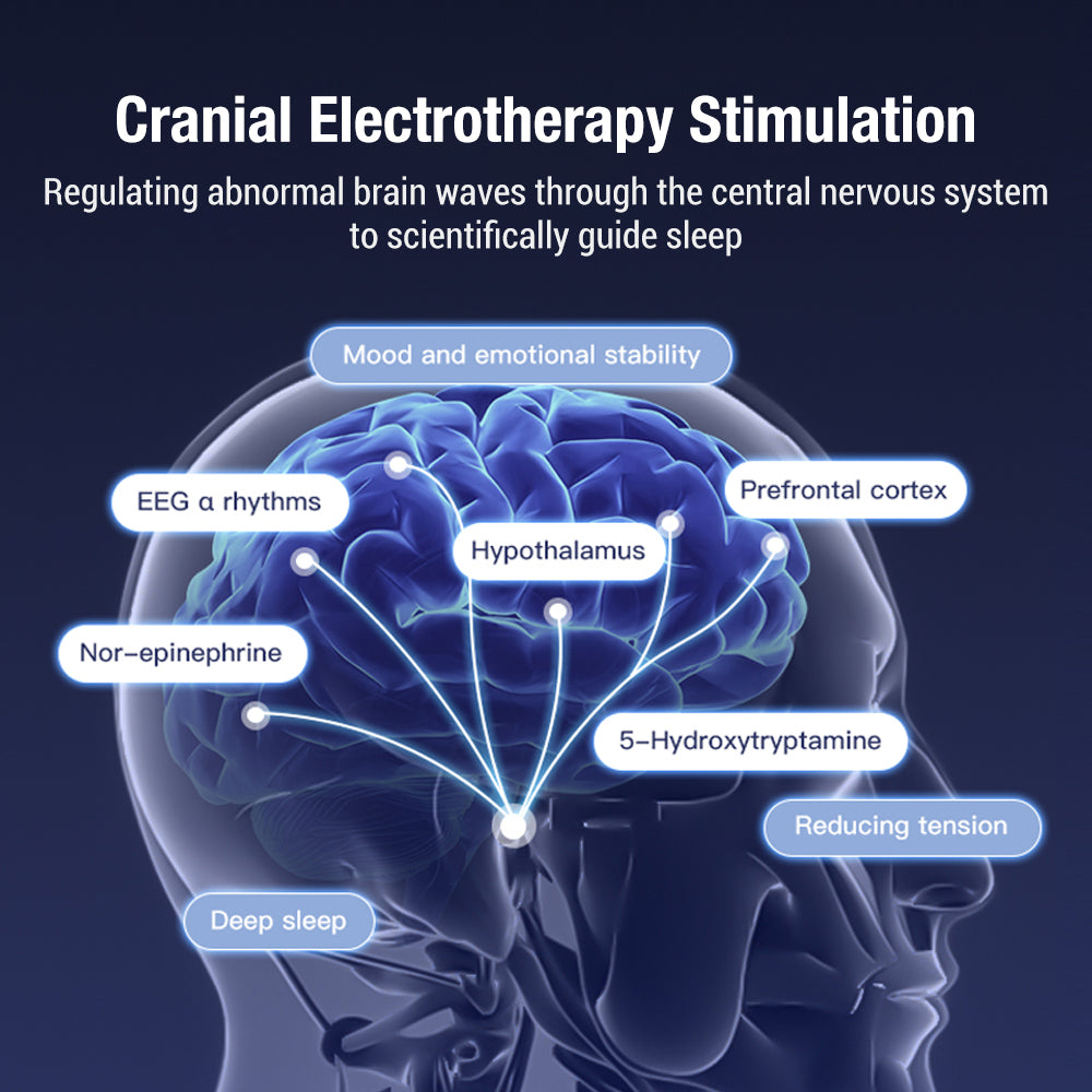 Fast Sleep Aid Ear Clip CES Electrotherapy Device for Insomnia Relief, Anxiety & Migraine Treatment, Improve Sleeping