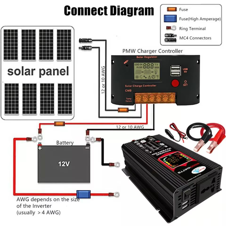 6000W Solar Inverter And Panel Kit  12V Battery Charger With 100A Controller For Home RV And OffGri 3