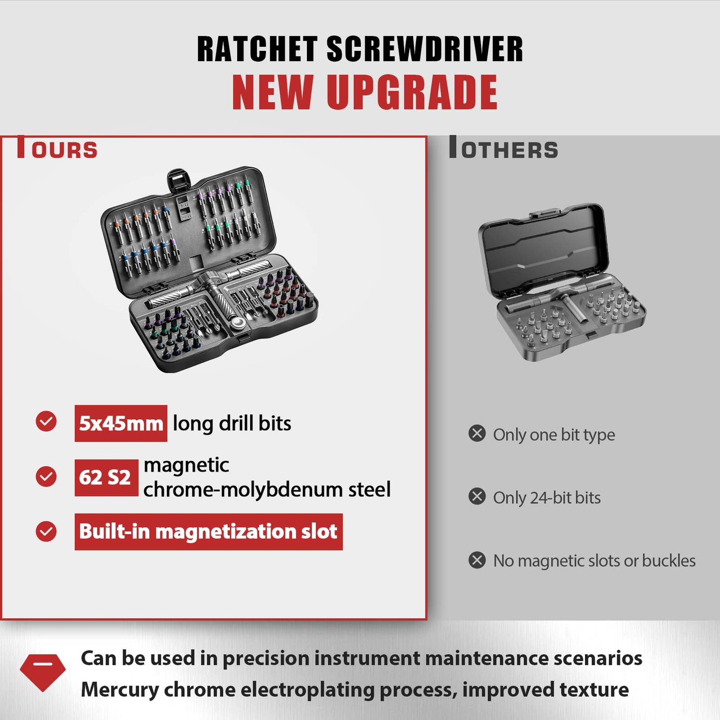 66 in1 Multifunction Ratchet Screwdriver Set, Multi Magnetic Bits, Mini Repair Tool Kit Household, Tool for PC Desk
