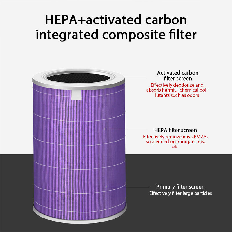 Genuine Air Filter For Xiaomi Air Purifier Pro 3-in-1 Carbon, Haze & Anti-Bacteria Formaldehyde Filter