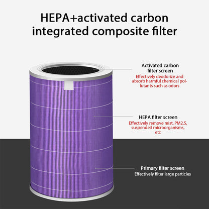 Genuine Air Filter For Xiaomi Air Purifier Pro 3-in-1 Carbon, Haze & Anti-Bacteria Formaldehyde Filter