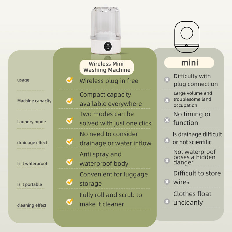 Mini Household Electric Washing Machine, Wireless Charging Cup for Underwear & Socks
