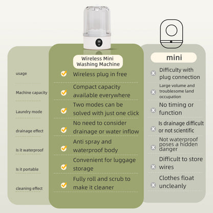 Mini Household Electric Washing Machine, Wireless Charging Cup for Underwear & Socks