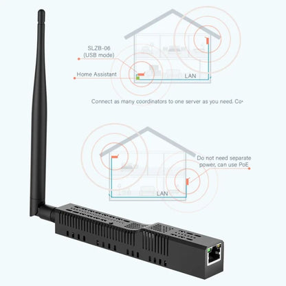 Zigbee 30 Gateway Coordinator Ethernet USB WiFi Hub With PoE For Smart Home Automation 4