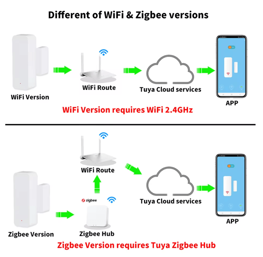Tuya WiFi Zigbee Smart Door Sensor For Home Security 1