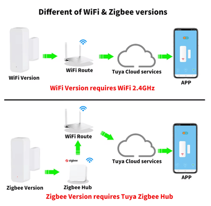 Tuya WiFi Zigbee Smart Door Sensor For Home Security 1