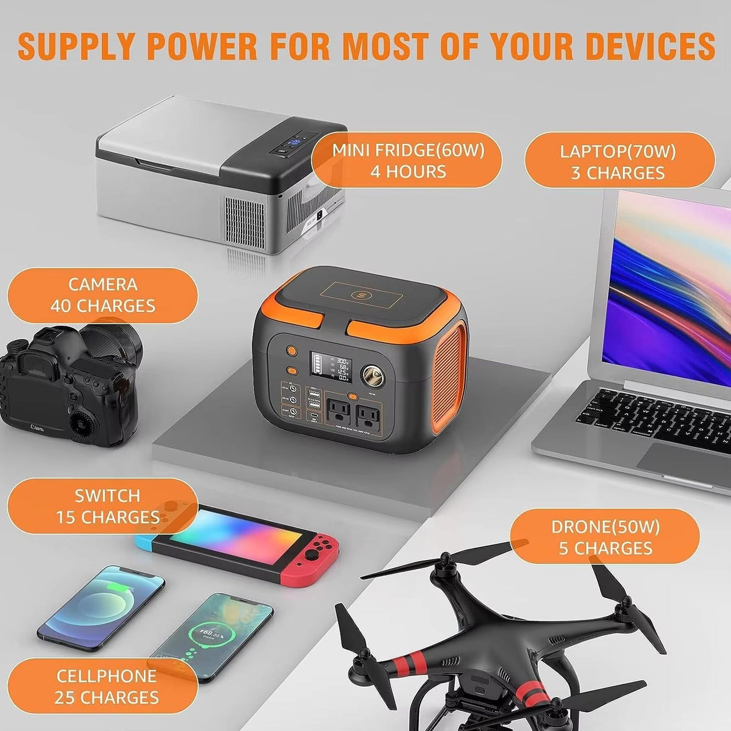Portable Power Station  120W200W300W600W Solar Generator With AC Outlets For Camping RV  Home Backu 1