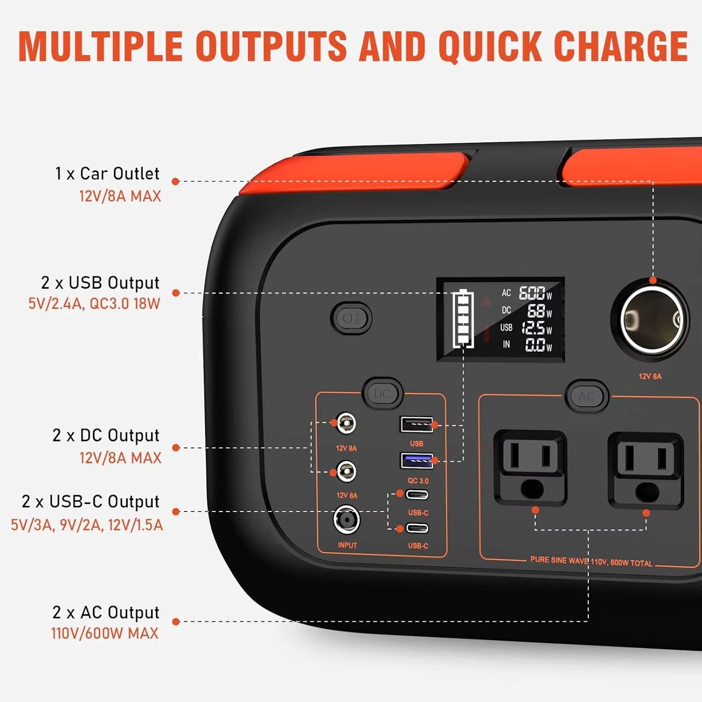 Portable Power Station  120W200W300W600W Solar Generator With AC Outlets For Camping RV  Home Backu 2