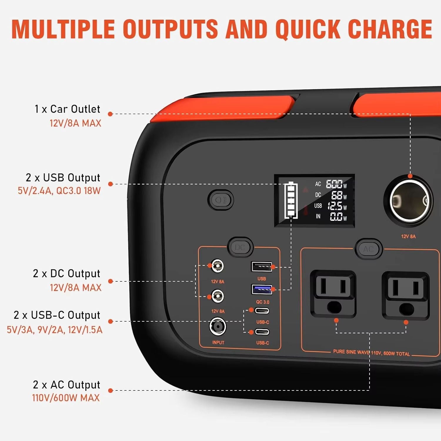 Portable Power Station  120W200W300W600W Solar Generator With AC Outlets For Camping RV  Home Backu 2