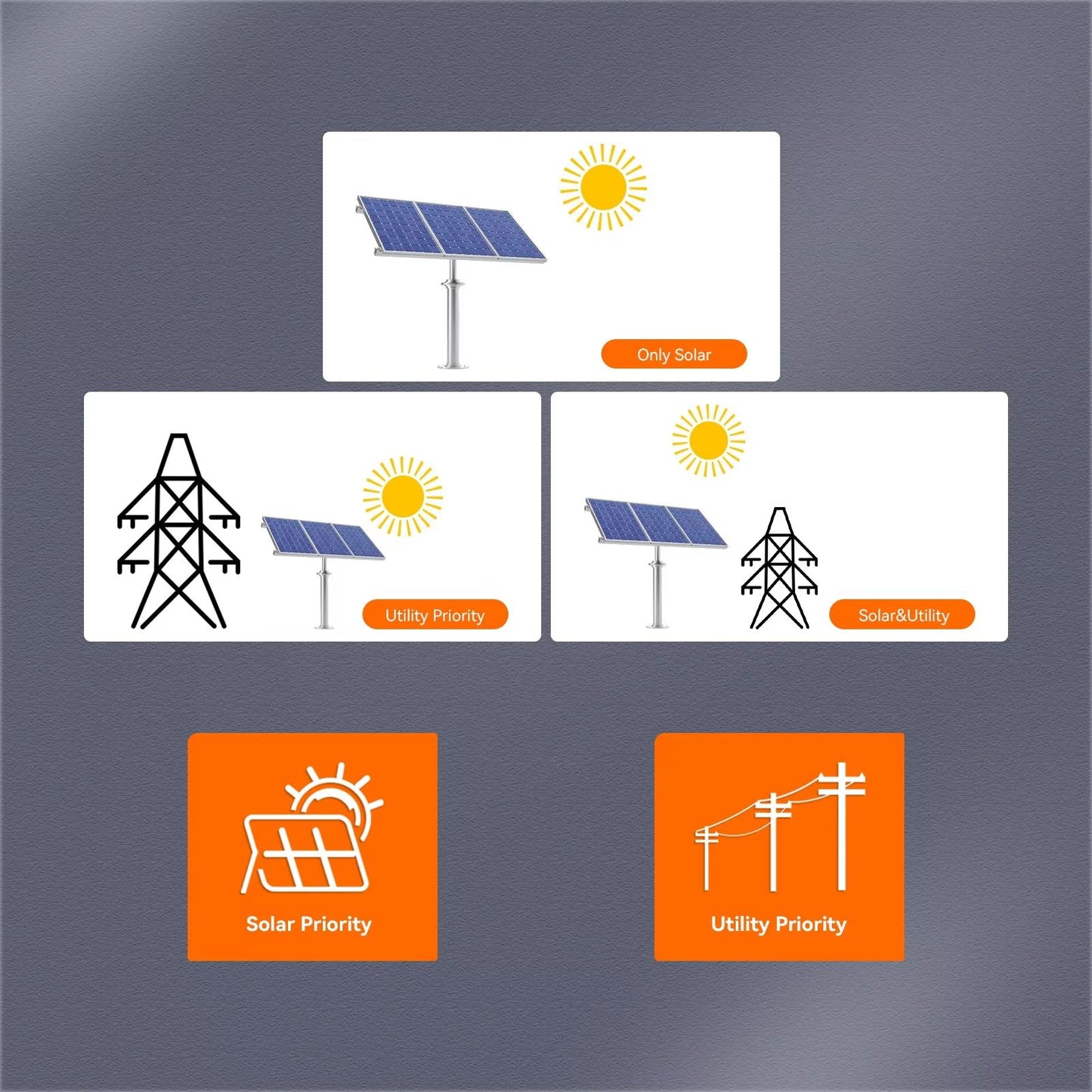 PowMr Hybrid Solar Inverter 62KW42KW  Pure Sine Wave Dual Output Inverter With MPPT Solar Charger F