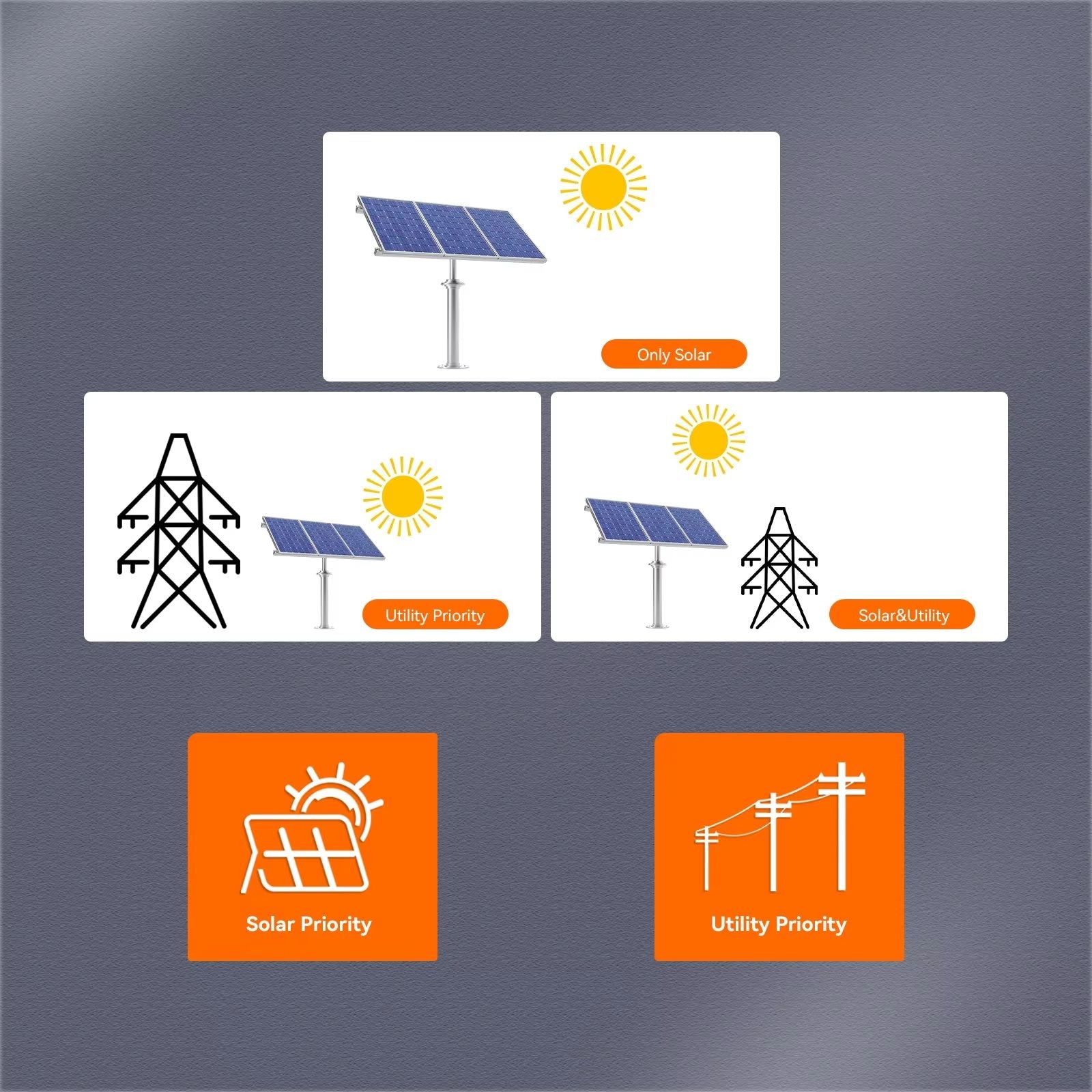 PowMr Hybrid Solar Inverter 62KW42KW  Pure Sine Wave Dual Output Inverter With MPPT Solar Charger F