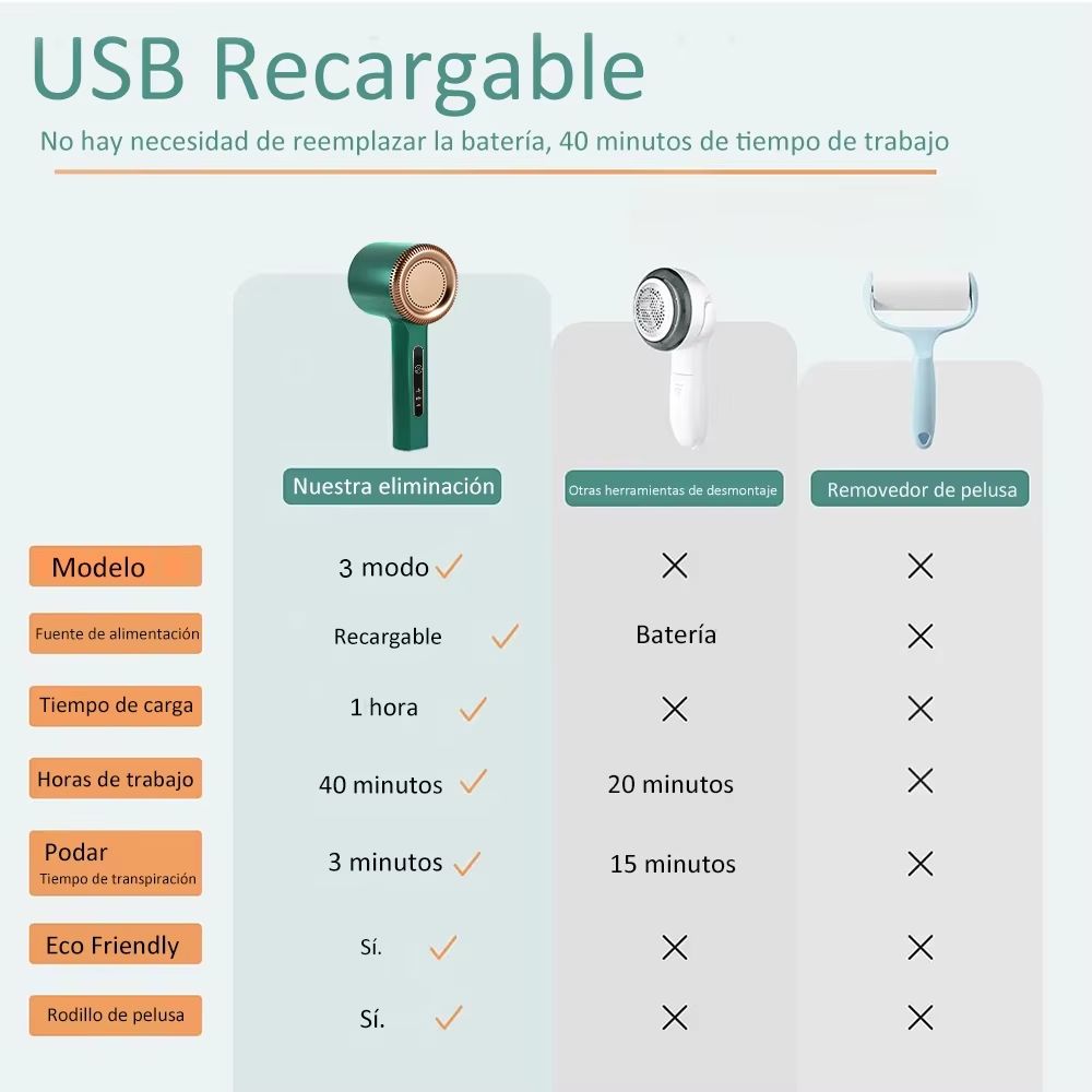 USB Rechargeable Lint Remover  Electric Fabric Shaver  Sweater Defuzzer For Clothes And Furniture 5